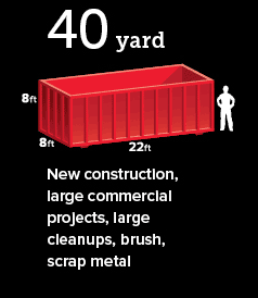 CW roll-off 40-yard dumpster and uses
